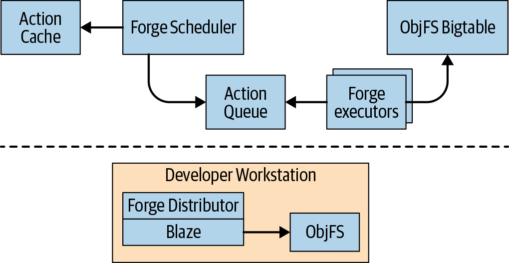 Build faster with Buck2: Our open source build system